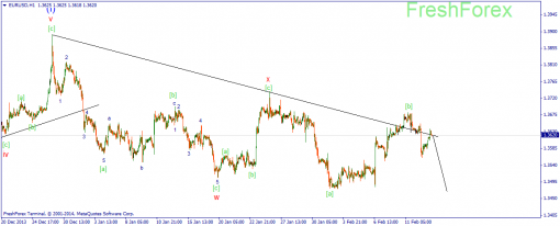 forex-wave-13022014-1.png