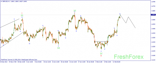 forex-wave-13022014-2.png
