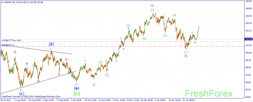 forex-wave-13022014-3.png