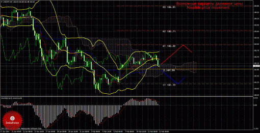 forex-trade-13022014-4.gif