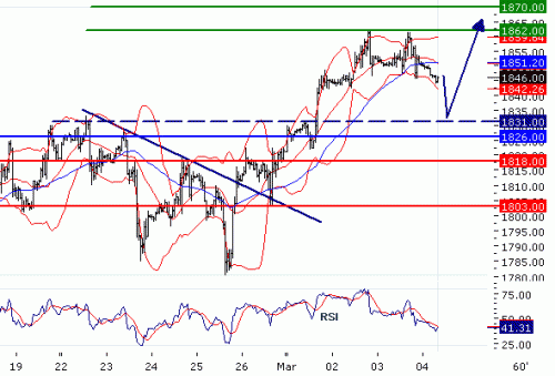 NASDAQ10020100304.GIF