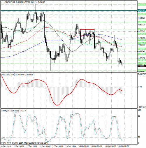 forex-analysis-usdchf-14022014.jpg