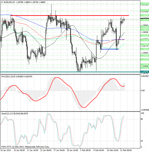 forex-analysis-eurusd-14022014.jpg