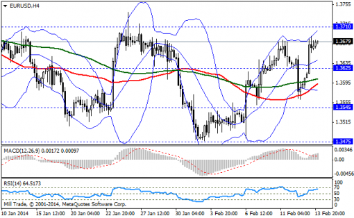 forex-bollinger-bands-14022014-1.png