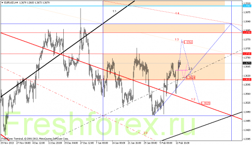 forex-gann-14022014-1.png