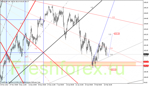 forex-gann-14022014-3.png