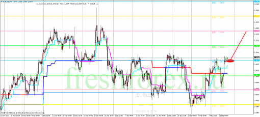 forex-trading-14022014-1.png