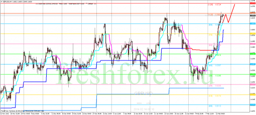 forex-trading-14022014-2.png