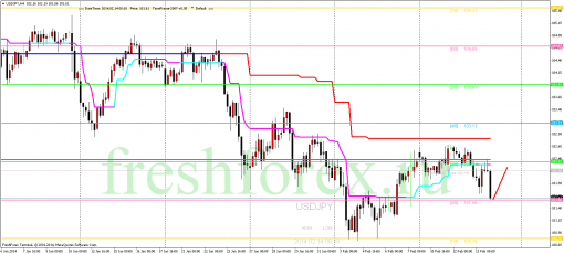 forex-trading-14022014-3.png