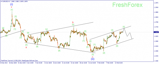 forex-wave-14022014-1.png