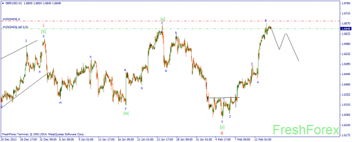 forex-wave-14022014-2.png