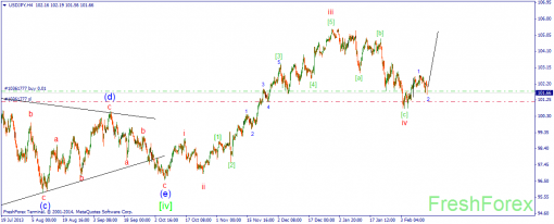 forex-wave-14022014-3.png