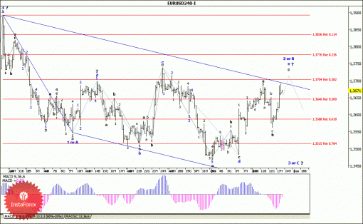 forex-wave-analysis-14022014-1.gif