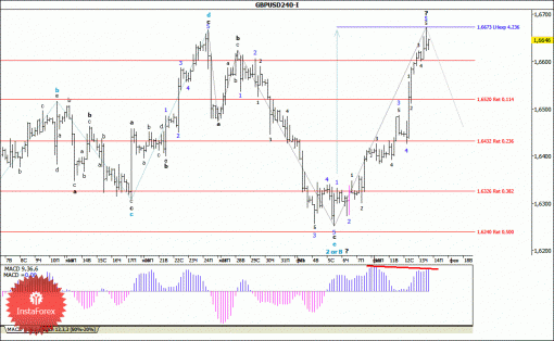 forex-wave-analysis-14022014-2.gif