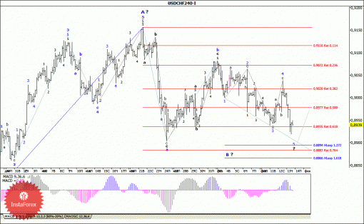 forex-wave-analysis-14022014-3.gif