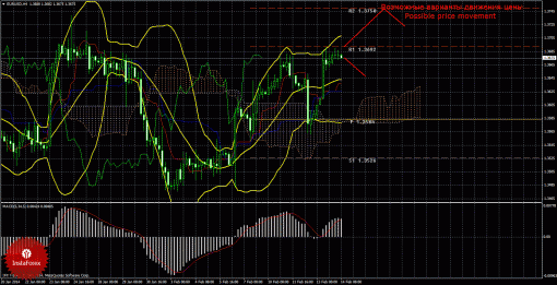 forex-trade-14022014-1.gif