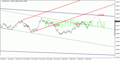 forex-quantum-analysis-14022014-1.gif