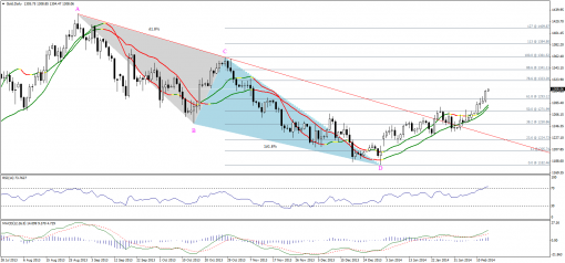 gold-silver-14022014-1.png