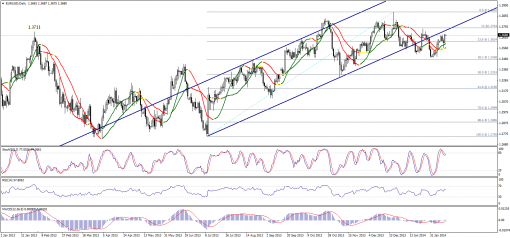 forex-technical-analysis-14022014-1.png