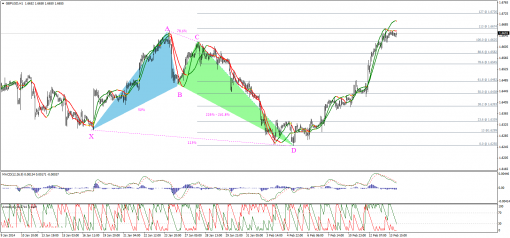 forex-technical-analysis-14022014-2.png