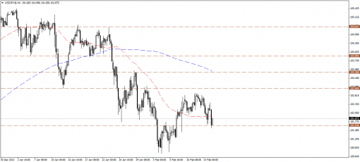 forex-technical-analysis-14022014-3.png