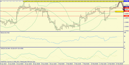 forex-trend-14022014-2.png
