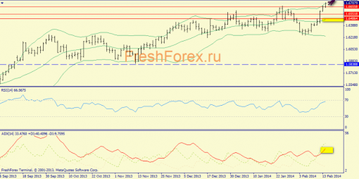 forex-trend-14022014-4.png