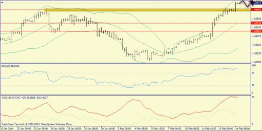 forex-trend-14022014-5.png