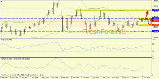 forex-trend-16022014-1.png