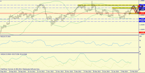 forex-trend-16022014-3.png