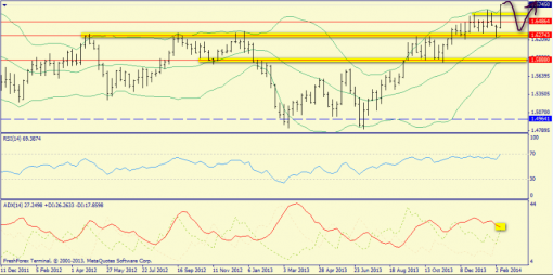 forex-trend-16022014-5.png