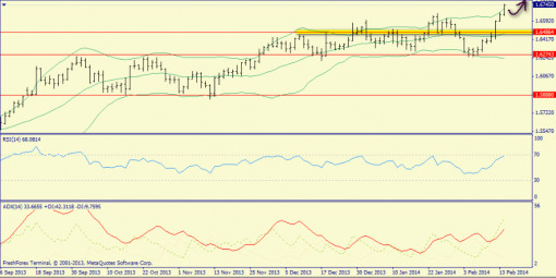 forex-trend-16022014-6.png
