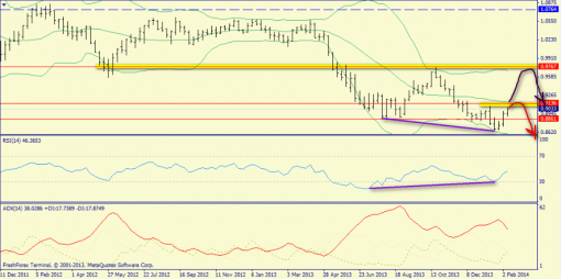 forex-trend-16022014-8.png