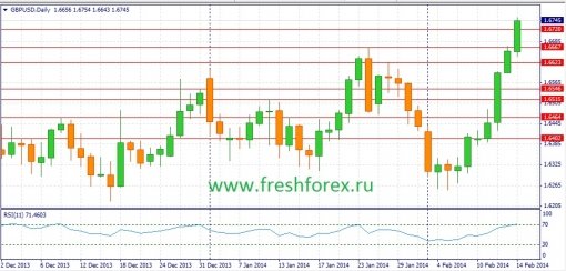 forex-fundamental-analysis-16022014-2.jpg