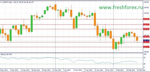 forex-fundamental-analysis-16022014-3.jpg