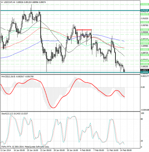 forex-analysis-usdchf-17022014.png