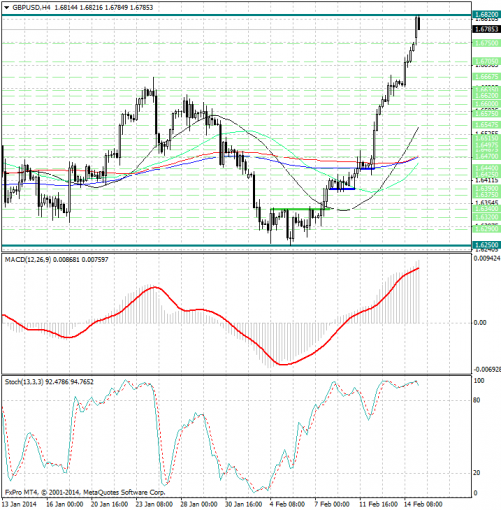 forex-analysis-gbpusd-17022014.png