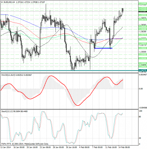 forex-analysis-eurusd-17022014.png