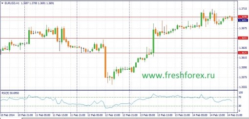forex-fundamental-analysis-17022014-1.jpg