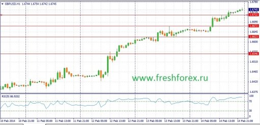 forex-fundamental-analysis-17022014-2.jpg
