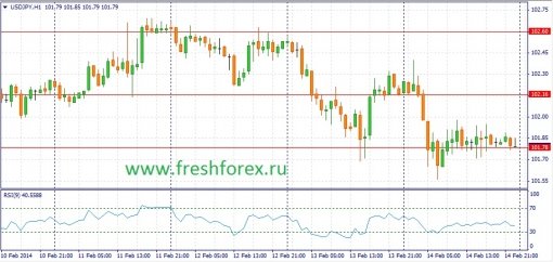 forex-fundamental-analysis-17022014-3.jpg