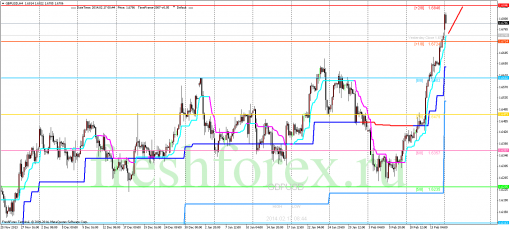 forex-trading-17022014-2.png