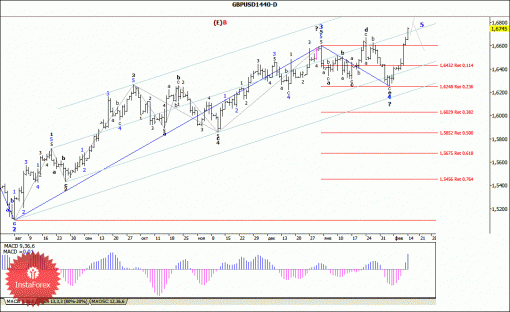 forex-wave-analysis-weekly-17022014-2.gif