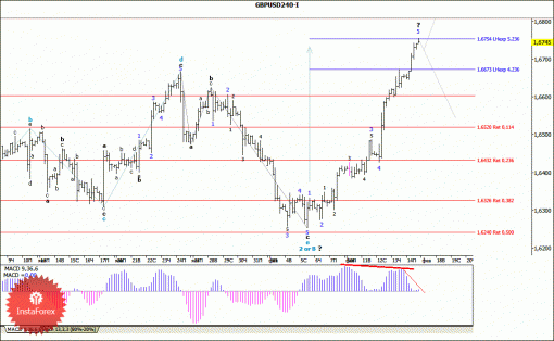 forex-wave-analysis-17022014-2.gif