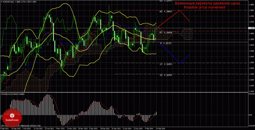 forex-trade-weekly-17022014-1.gif