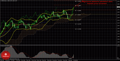 forex-trade-weekly-17022014-2.gif