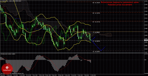 forex-trade-weekly-17022014-3.gif