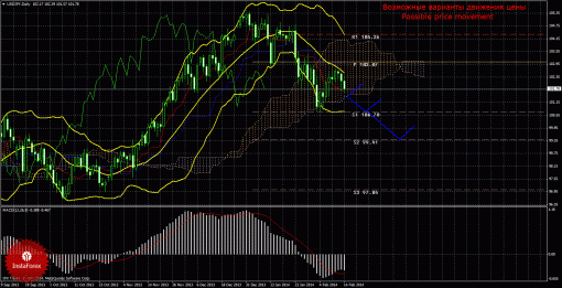 forex-trade-weekly-17022014-4.gif