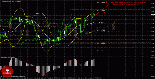 forex-trade-17022014-1.gif