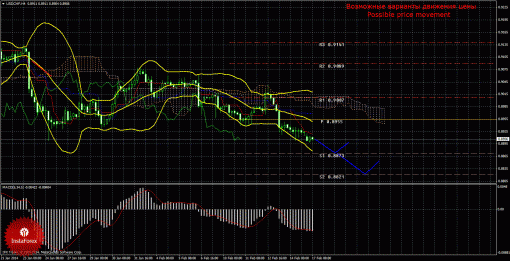 forex-trade-17022014-3.gif
